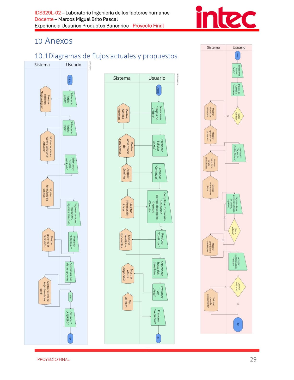 Digital banking UX research report, page 30 of 33